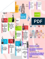 Mapa Mental Psicología Jurídica