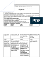 Analysis of Assessment Procedures