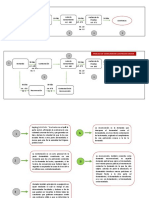 FLUJOGRAMAS
