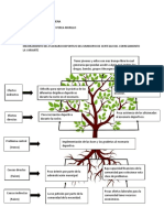 Arbol Del Problema