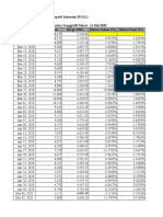 CAPM Saham Kelompok 5