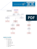 Ascites