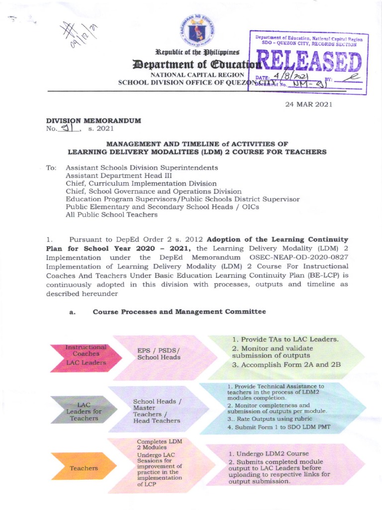 LDM 2 Course Implementation Guide | PDF | Epistemology | Cognitive Science