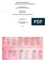 Teorías Científicas y Explicativas de La Personalidad