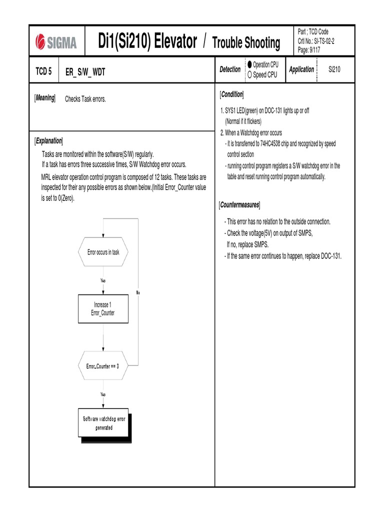 Elevator Software Error Troubleshooting | PDF | Electrical Connector ...