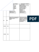 Subject Quarter Content Standard Performance Standard