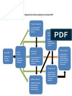 Boceto de Integración de Los Hilos Conductores en El Sistema ERP