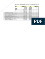 S05.s1 - 02 - Ejercicios para Practica Calificada - Autogenerados y Funciones de Fecha - S