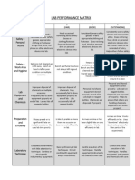 LAB PERFORMANCE MATRIX