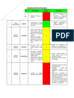 Priorizacion de Peligros