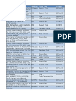 Pivot Table Example