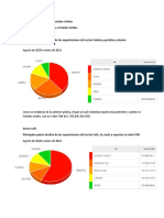 Intercambios Colombia y Estados Unidos