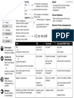 Fate RPG Actions Grid