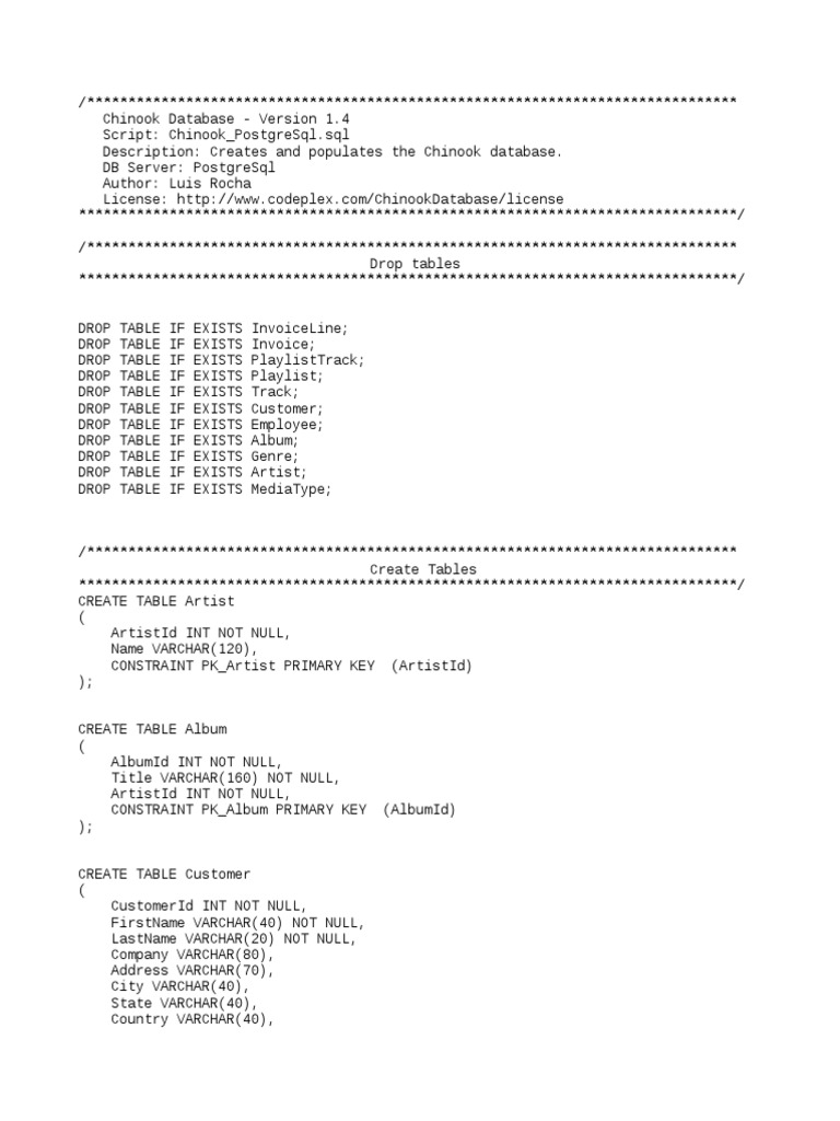 Iron Maiden Tracks in Chinook Database | PDF | Musicians ...