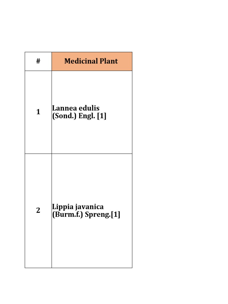Medicinal Plants | PDF | Plants | Organisms