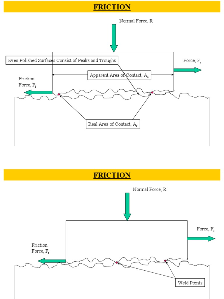 Understanding Friction Mechanics | PDF | Friction | Force