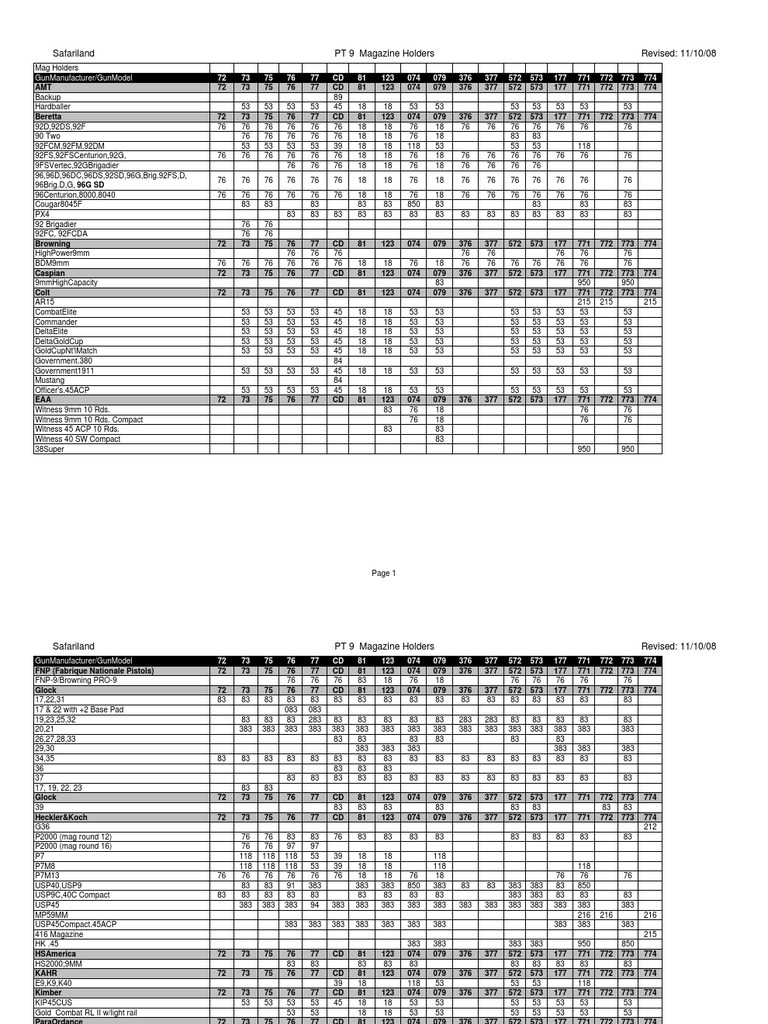 Tableau de compatibilité des holsters Safariland | PDF | Projectiles ...