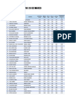 Grupo A: Ranking Simulacro 20 de Marzo