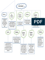 Sistema digestivo: procesos y funciones en