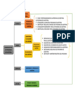 Mapa Conceptual Elaboracion de Un Programa de Auditoria - Juan David Nieto Vargas - Cod 334362