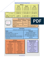 ! Englische Grammatik - Simple Present