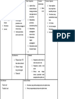 Templat Bisnis Plan