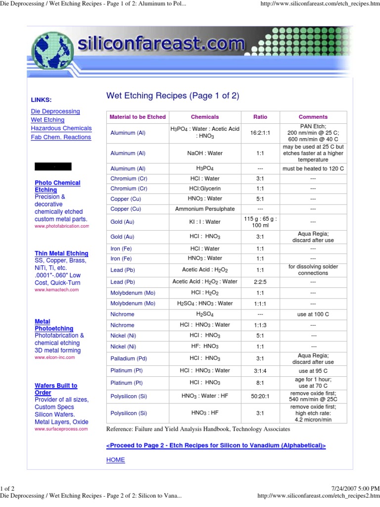 Etch Recipes PDF Nitric Acid Platinum