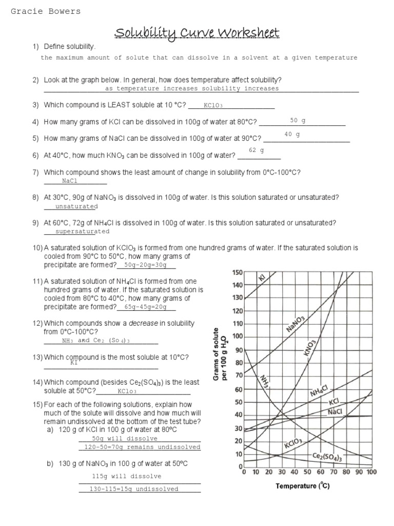 Solubility Curve Student Pdf Solubility Solution