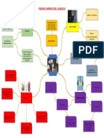 Mapa Mental Figura Juridica Albacea