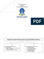 Evaluasi Pembelajaran Di SD