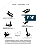 DMM3 Stability / Gradeability Chart: Permissible Slope Angle: 28