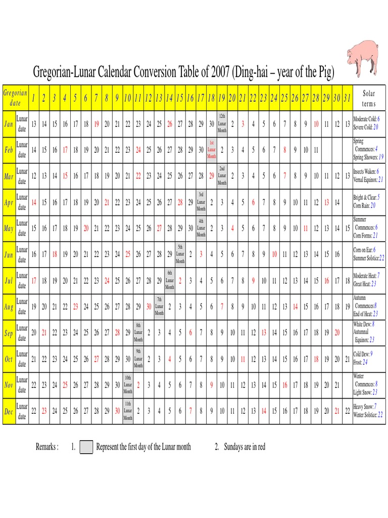 A Comprehensive GregorianLunar Calendar Conversion Table and Chinese