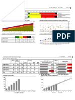 Dashboard Software Defects: Cosmetical Major Critical