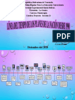 Linea Del Tiempo de Los Planes de La Nacion Desde 1990 Milagro Rodriguez 16225666