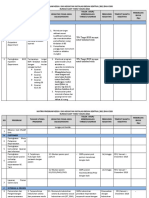 Rencana Kerja Dept IBS DAN CSSD