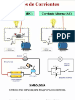 Tipos de Corriente Electricidad