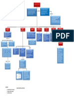 Mapa Conceptual Capitulo 2