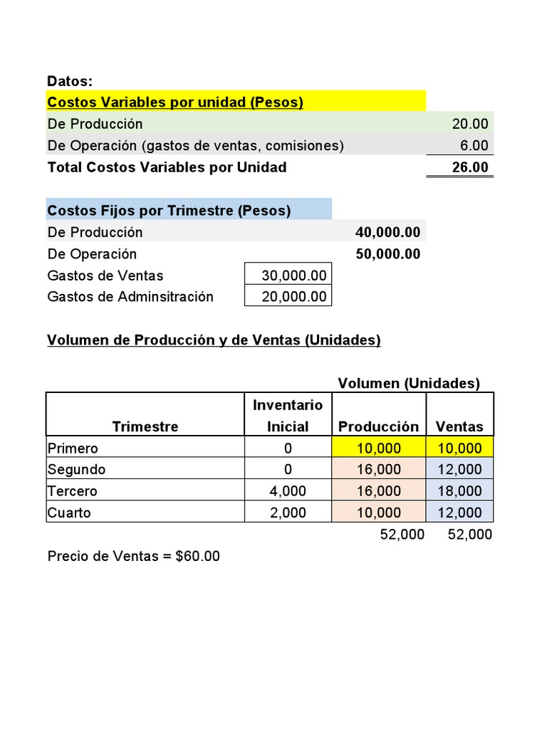 Análisis de Costeo Directo y Absorbente | PDF | Contabilidad de gestión ...
