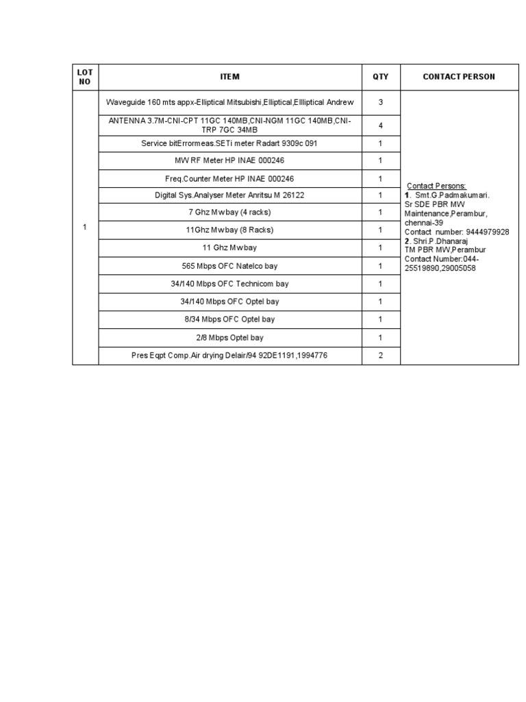 Equipment Inventory for MW Maintenance | PDF