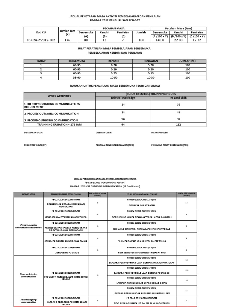 Jadual Bersemuka C02 Pdf