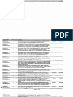 2001 Listado de Control de Equipos Del Laboratorio de Sistemas de Comunicaciones - Crédito Español - Segunda Fase