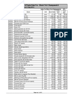 Machines & Plants Rate Card for Construction Projects