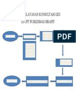 Alur Pelayanan Konsultasi Gizi