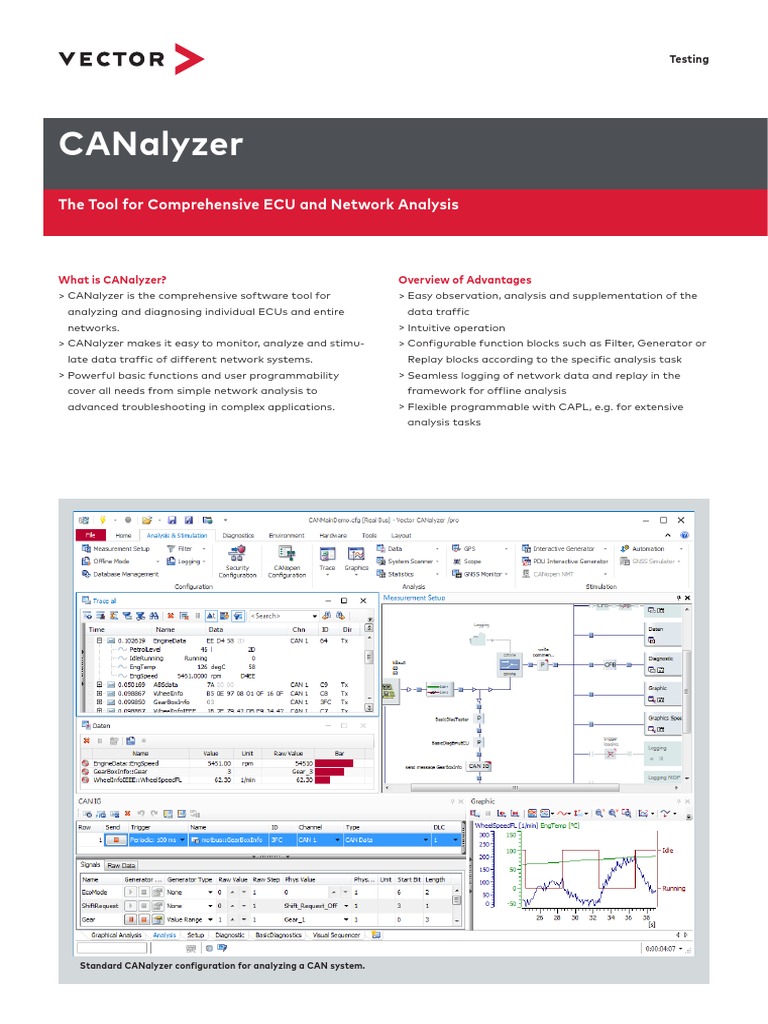 Canalyzer: The Tool For Comprehensive Ecu and Network Analysis | PDF ...