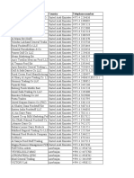 Company Name Country Telephone Number