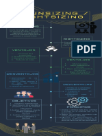 Infografia Downsizing - Rightsizing