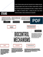 Biocontrol Mechanisms of Trichoderma Strains