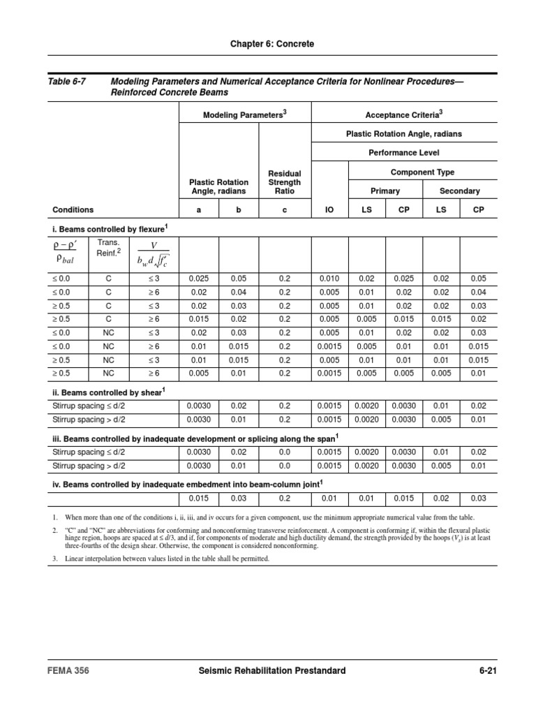 Fema-356 228 | PDF | Materials | Building Engineering