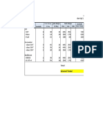 BreakDown BBM - Sewa - Premi