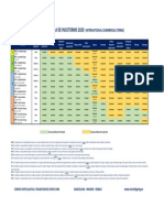 Tabla de Incoterms 2020 Grupo Transhipping